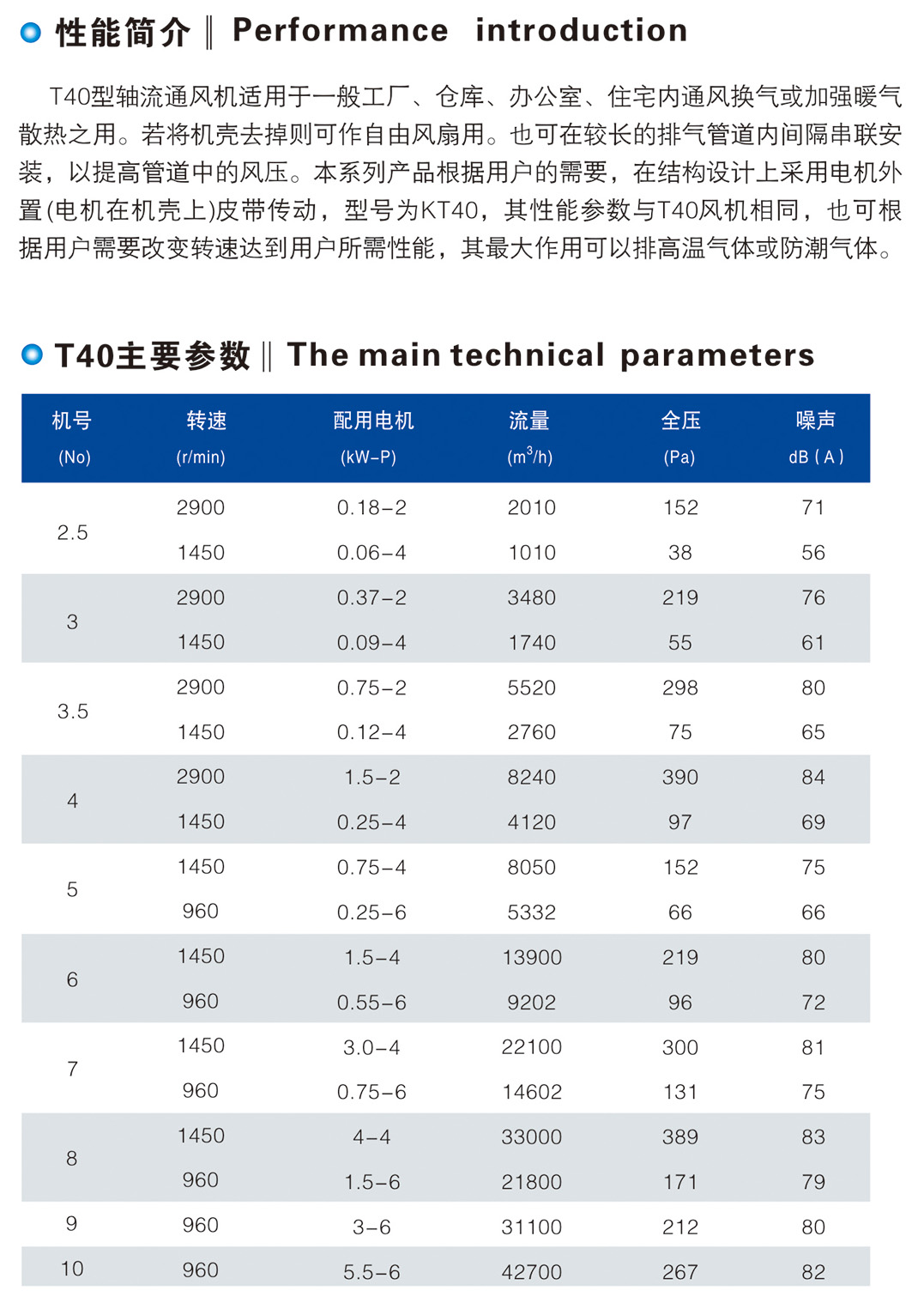 T40、KT40、FKT40 型軸流通風(fēng)機