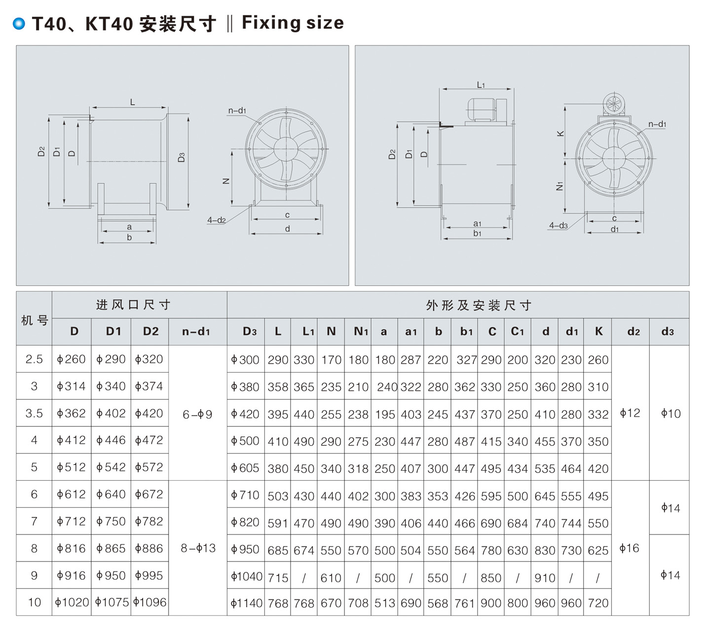 T40、KT40、FKT40 型軸流通風(fēng)機