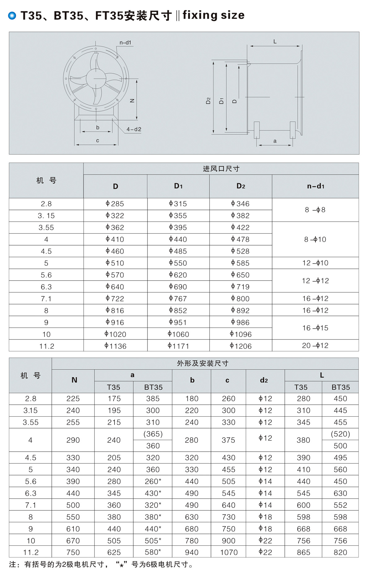 T35、BT35、FT35型低噪聲軸流風(fēng)機(jī)